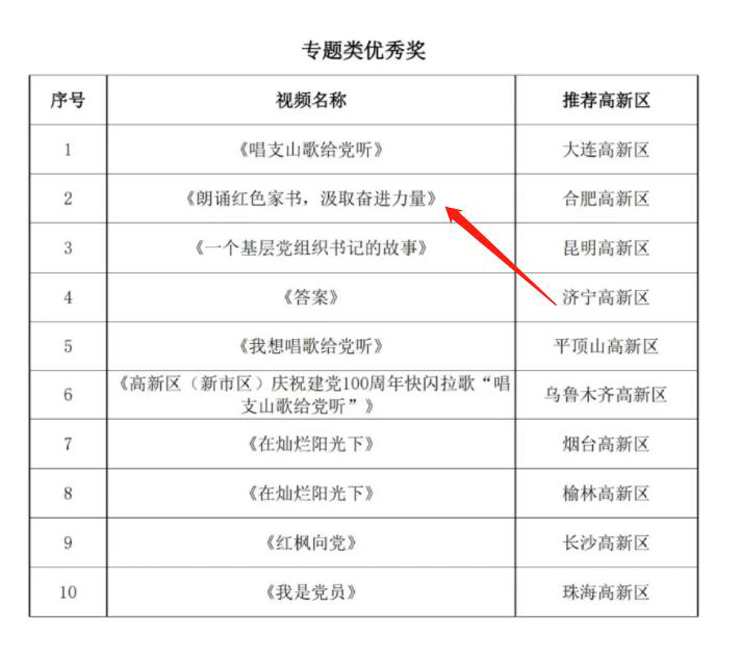 20211222151536_30989 富联娱乐-妄想照进现实,致力成就将来!